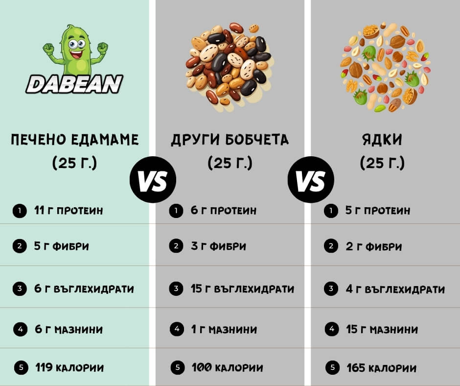 Печено едамаме от dabean